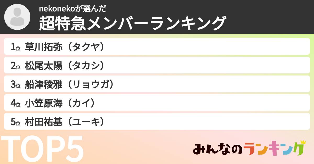 nekonekoさんの「超特急メンバーランキング」