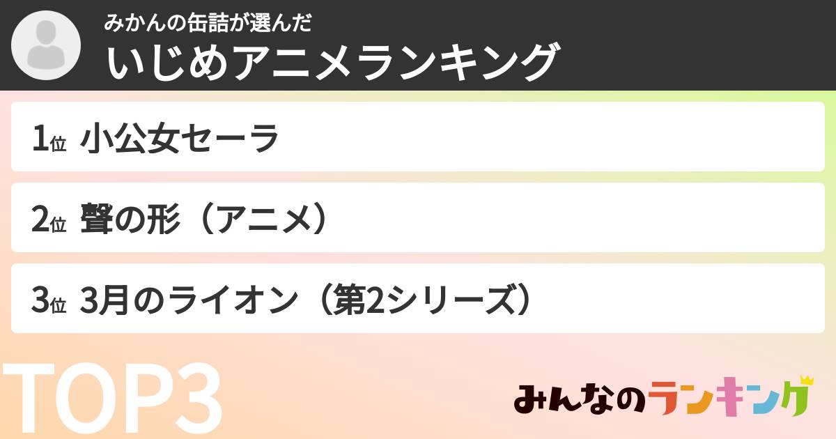 みかんの缶詰さんの「いじめアニメランキング」