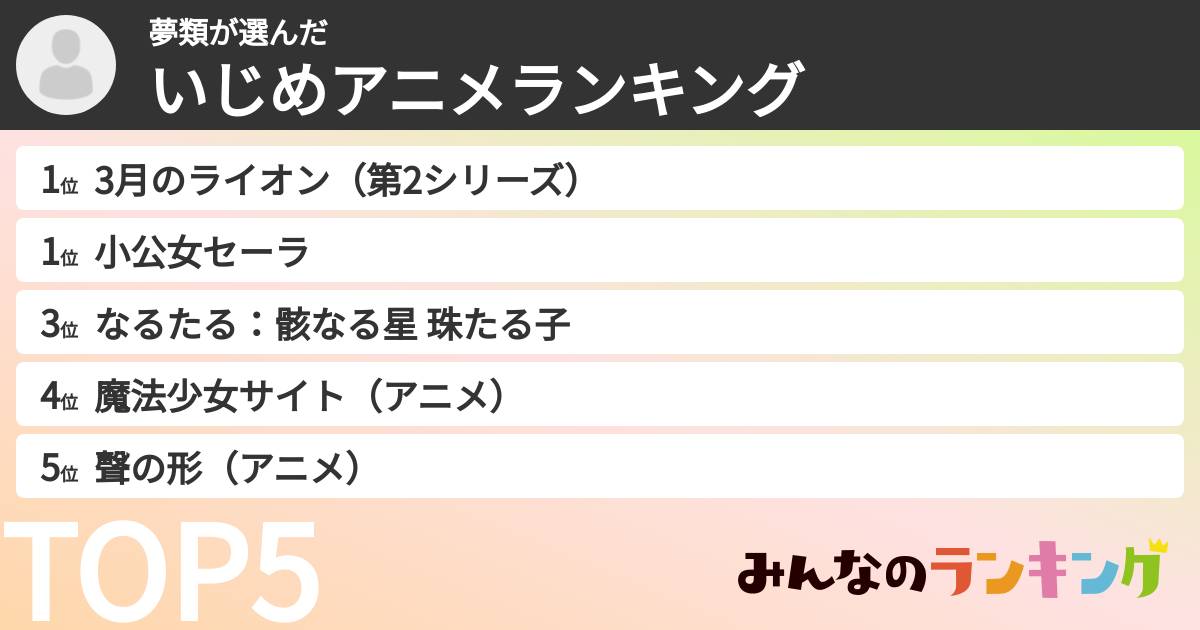 夢類さんの「いじめアニメランキング」