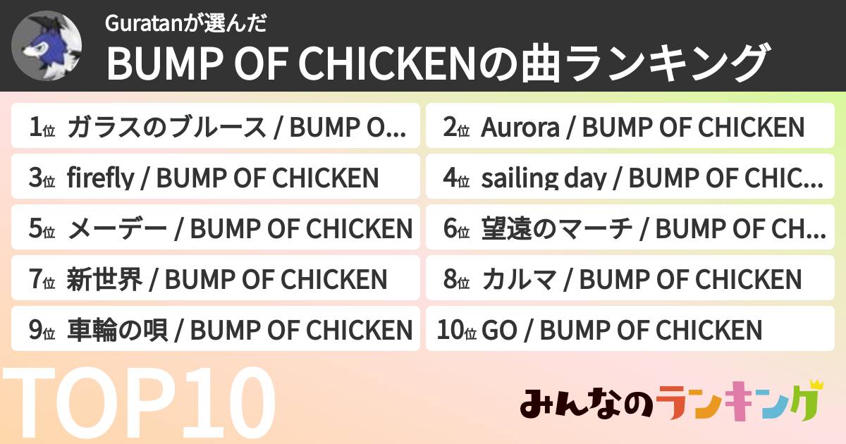 Guratanさんの「BUMP OF CHICKENの曲ランキング」