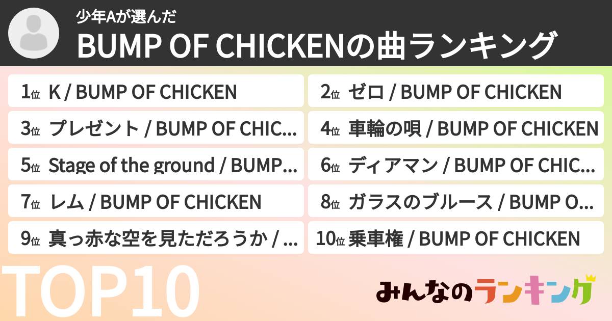 少年Aさんの「BUMP OF CHICKENの曲ランキング」