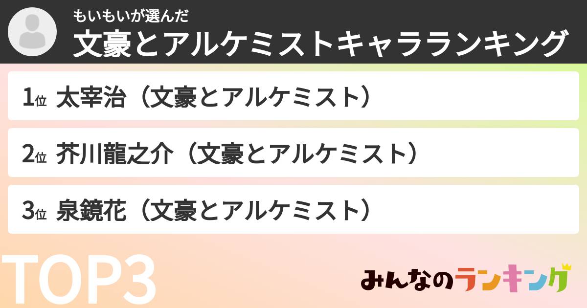 もいもいさんの「文豪とアルケミストキャラランキング」