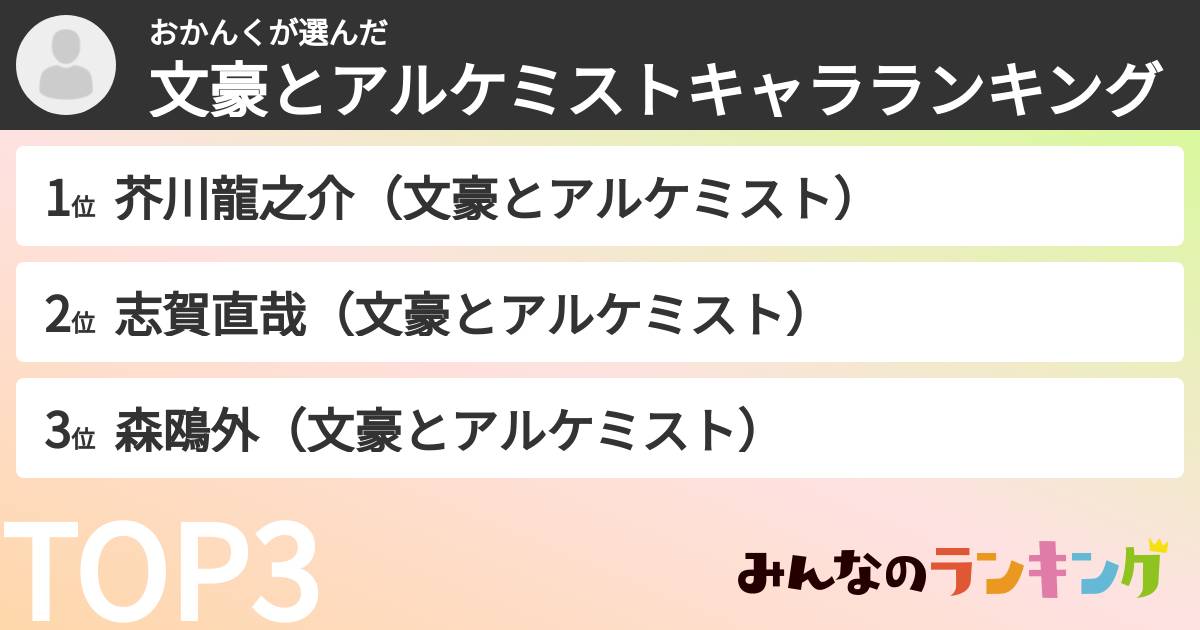 おかんくさんの「文豪とアルケミストキャラランキング」