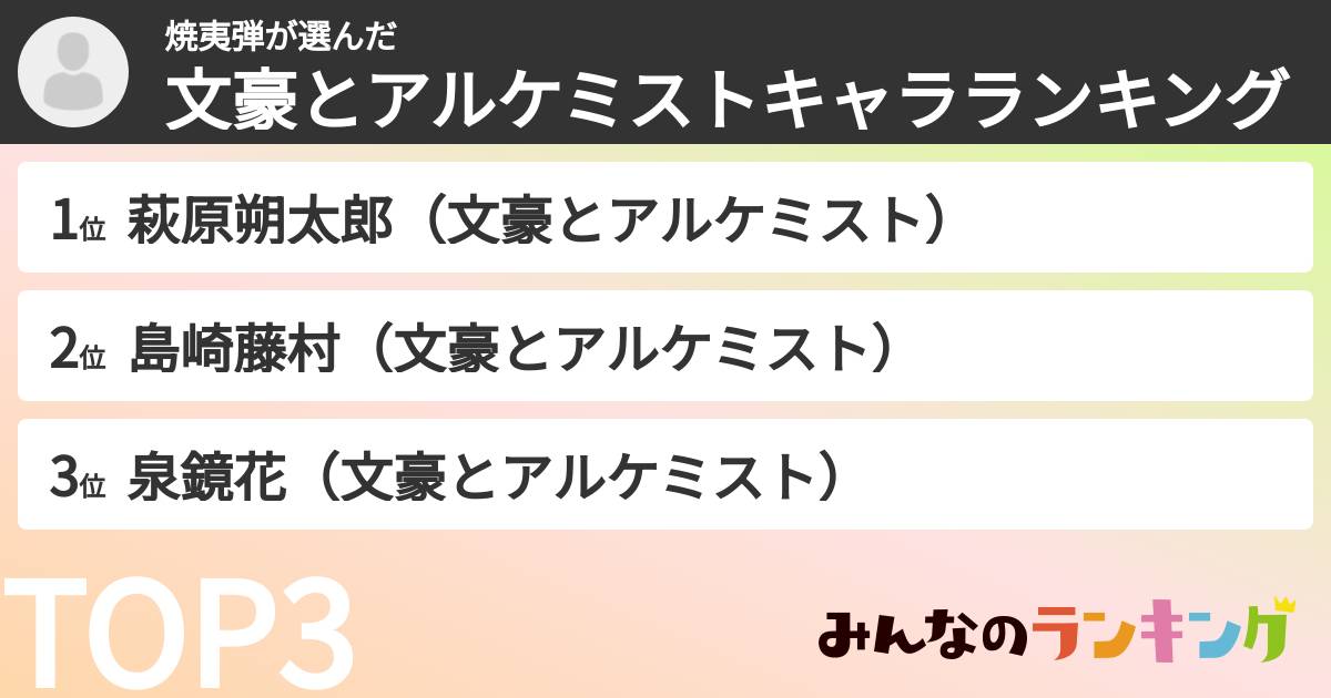 焼夷弾さんの「文豪とアルケミストキャラランキング」