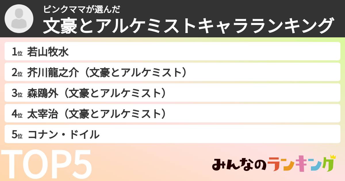 ピンクママさんの「文豪とアルケミストキャラランキング」