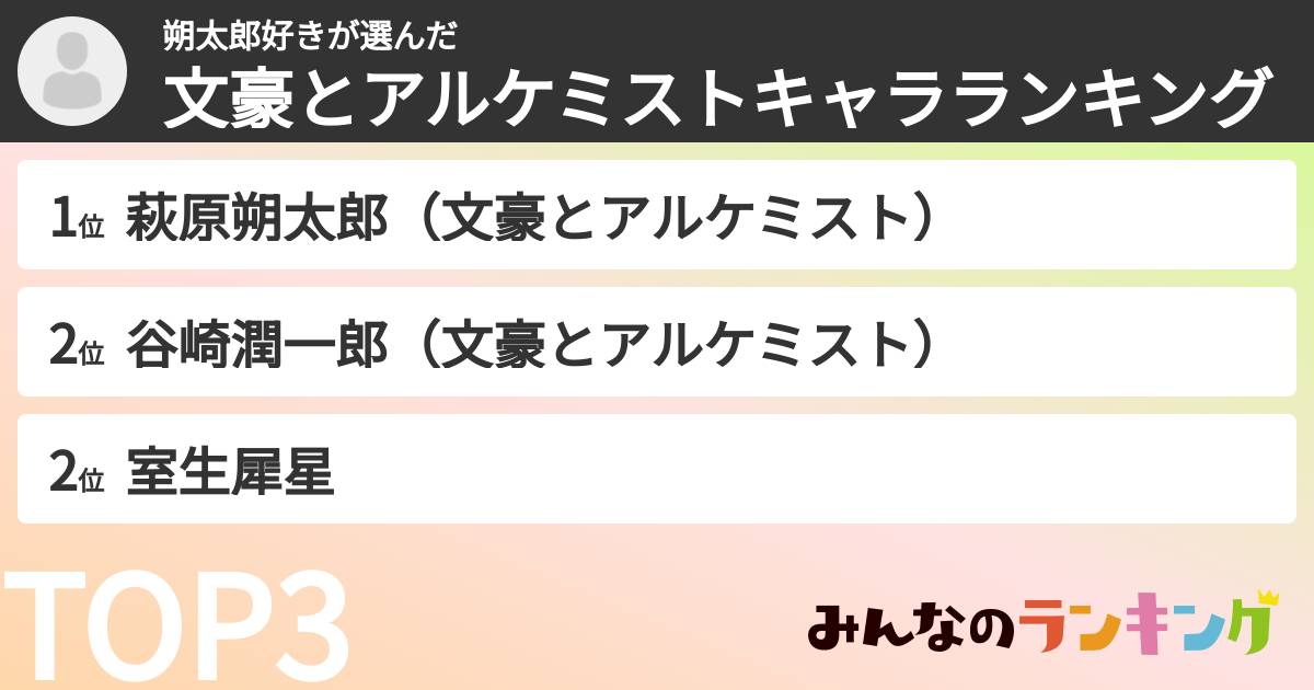 朔太郎好きさんの「文豪とアルケミストキャラランキング」