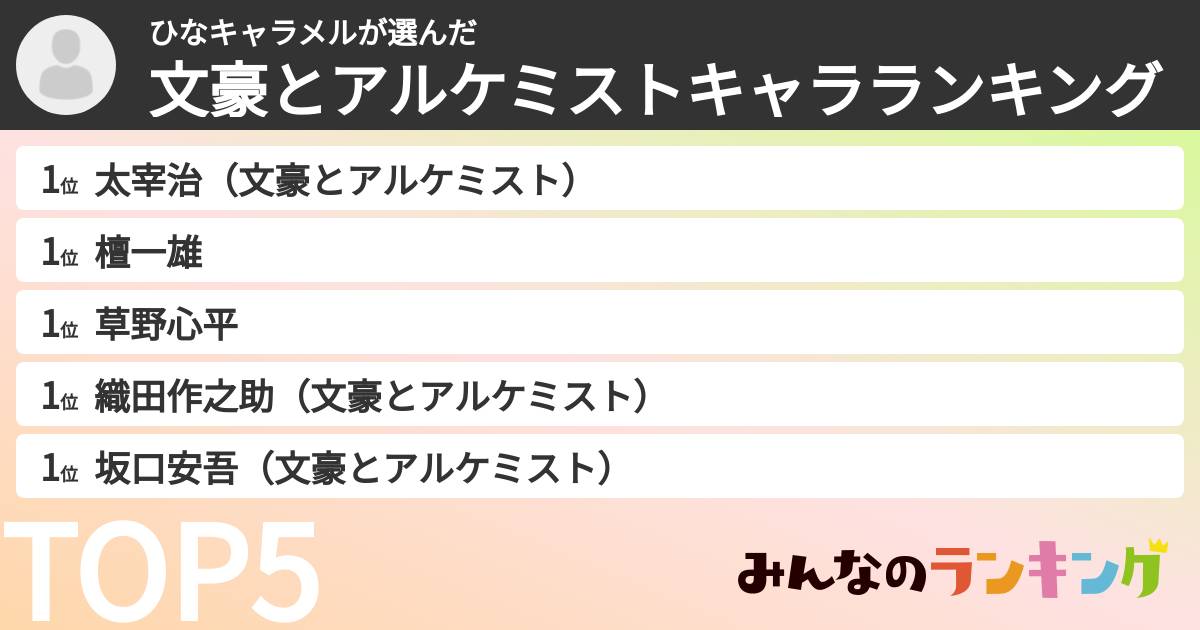 ひなキャラメルさんの「文豪とアルケミストキャラランキング」