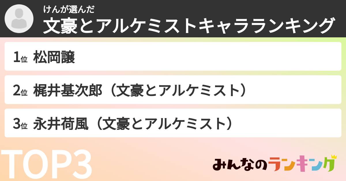 けんさんの「文豪とアルケミストキャラランキング」
