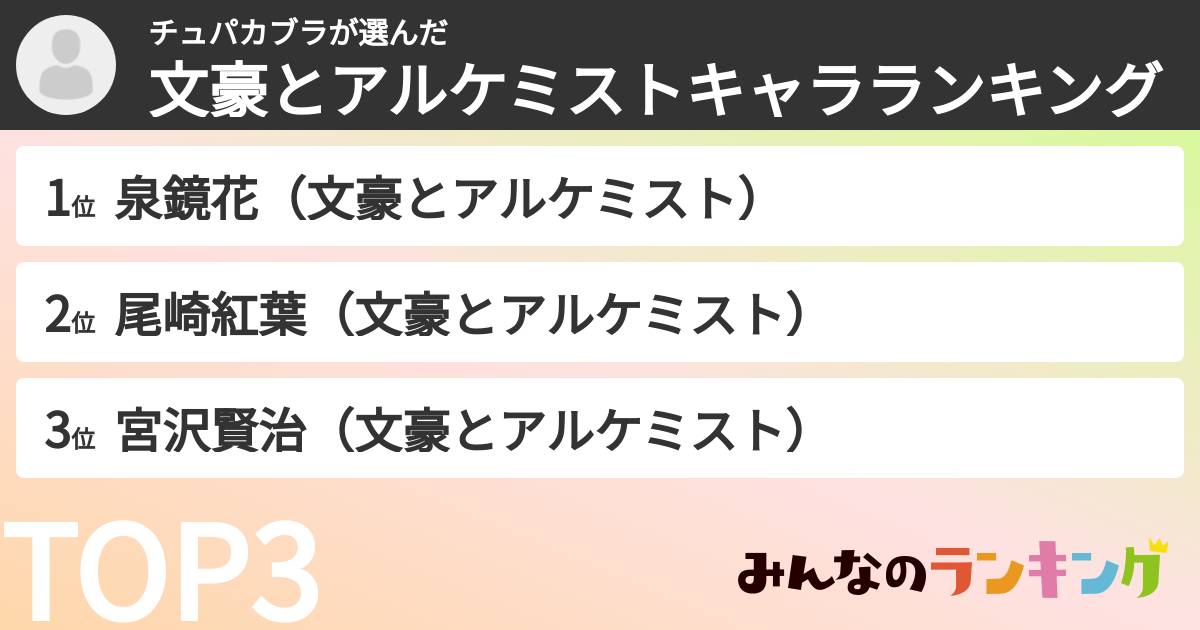 チュパカブラさんの「文豪とアルケミストキャラランキング」