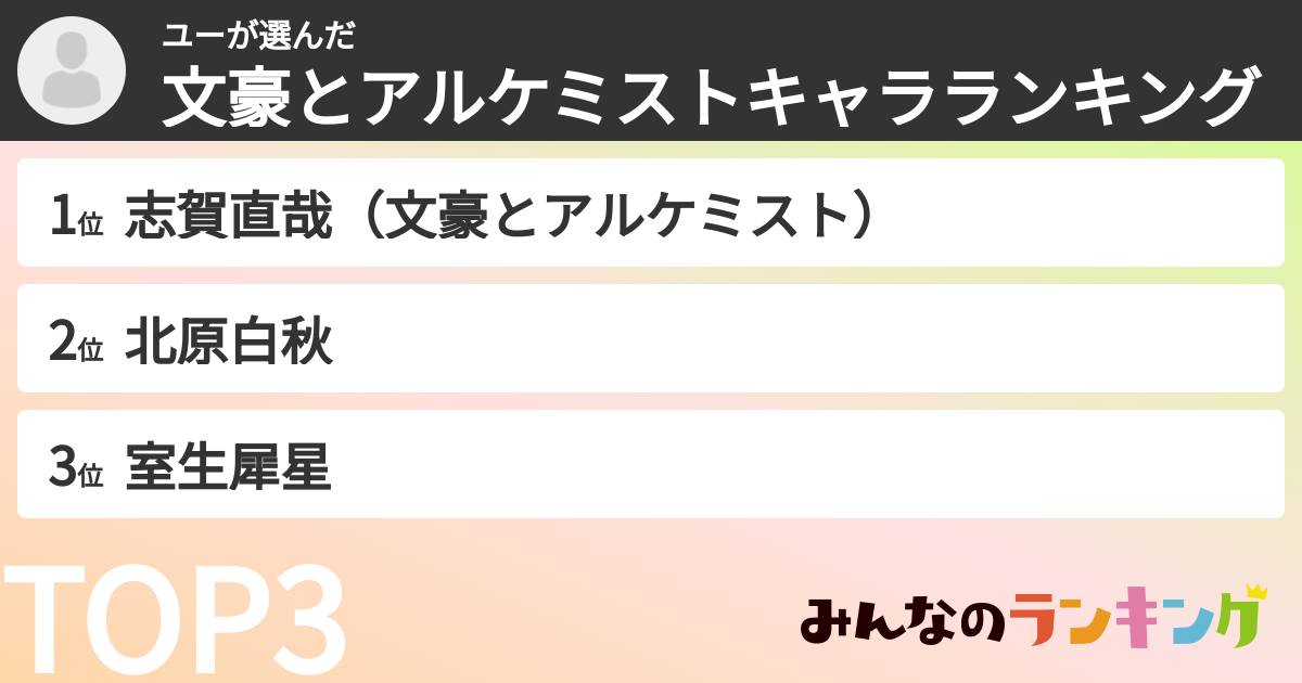 ユーさんの「文豪とアルケミストキャラランキング」