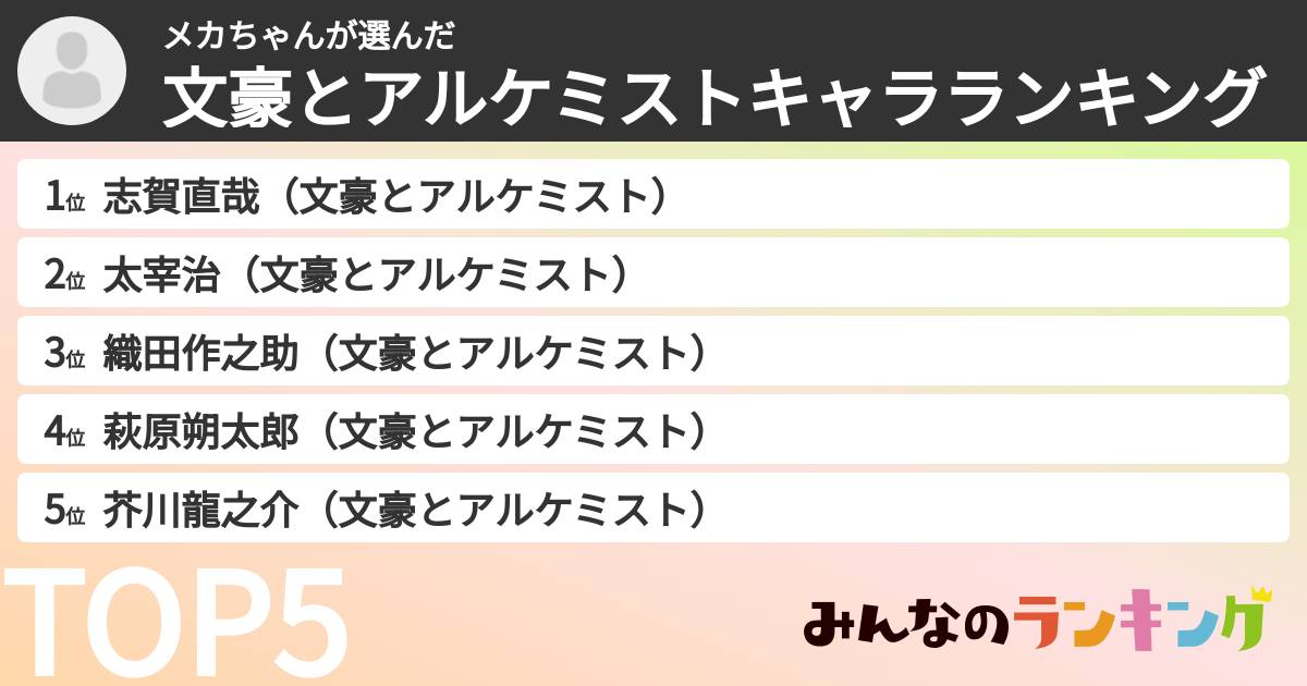メカちゃんさんの「文豪とアルケミストキャラランキング」