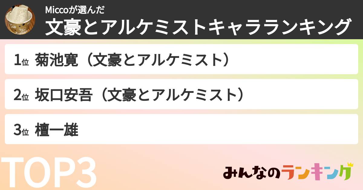 Miccoさんの「文豪とアルケミストキャラランキング」