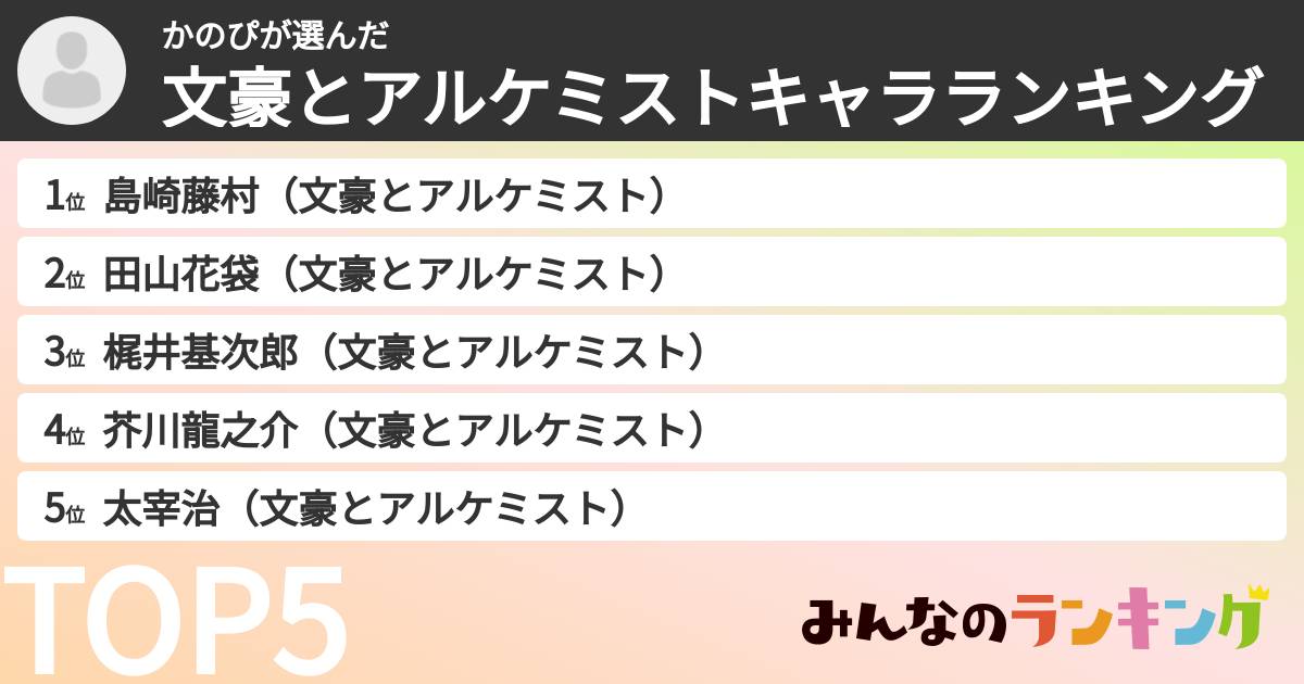 かのぴさんの「文豪とアルケミストキャラランキング」