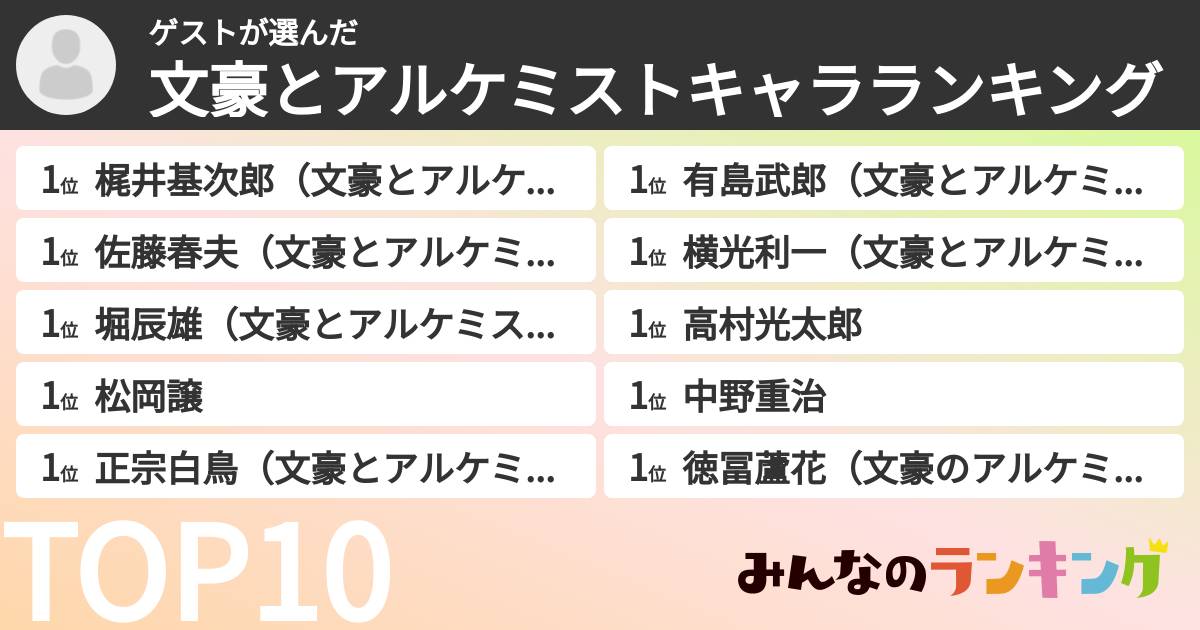 ゲストさんの「文豪とアルケミストキャラランキング」