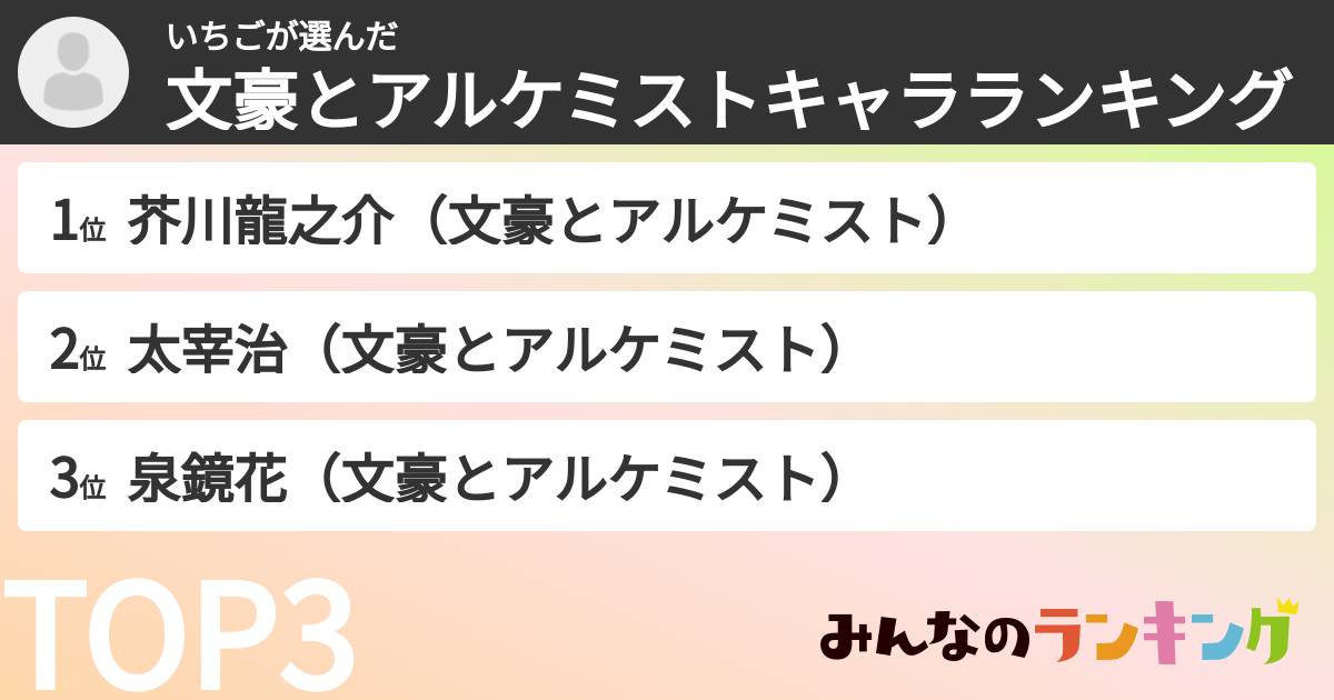 いちごさんの「文豪とアルケミストキャラランキング」