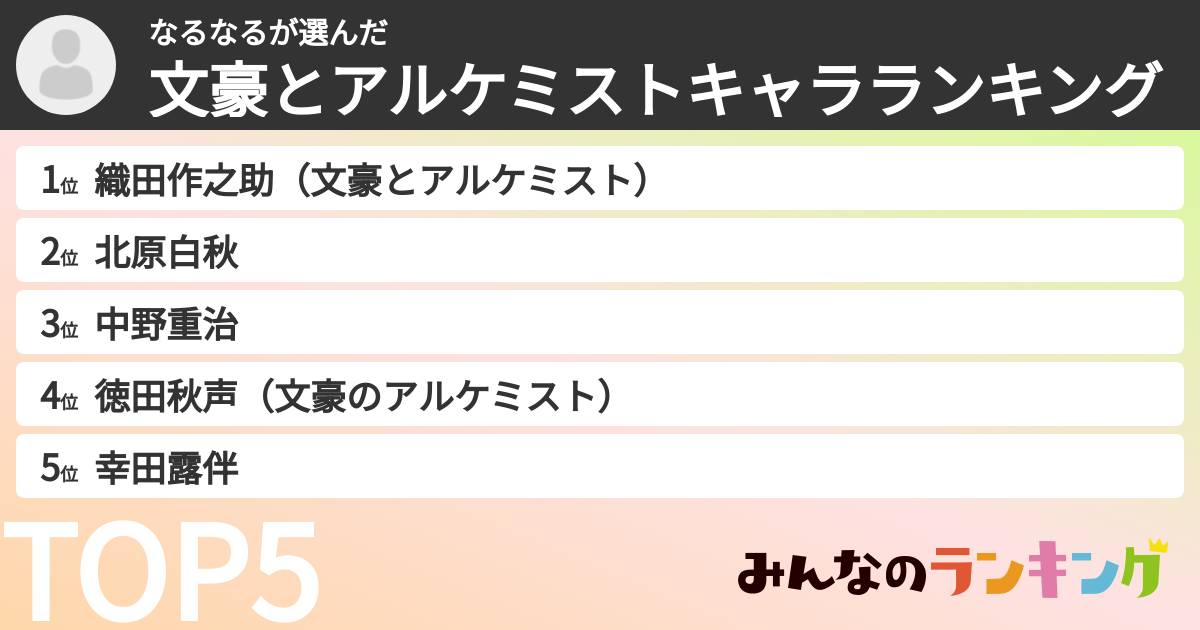 なるなるさんの「文豪とアルケミストキャラランキング」