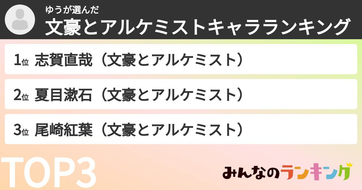 ゆうさんの「文豪とアルケミストキャラランキング」