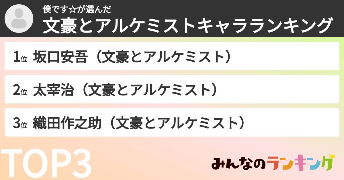 僕です☆さんの「文豪とアルケミストキャラランキング」