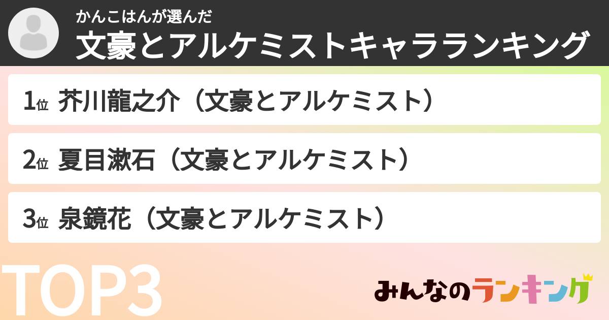 かんこはんさんの「文豪とアルケミストキャラランキング」