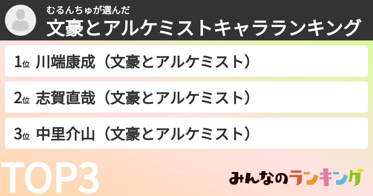 むるんちゅさんの「文豪とアルケミストキャラランキング」