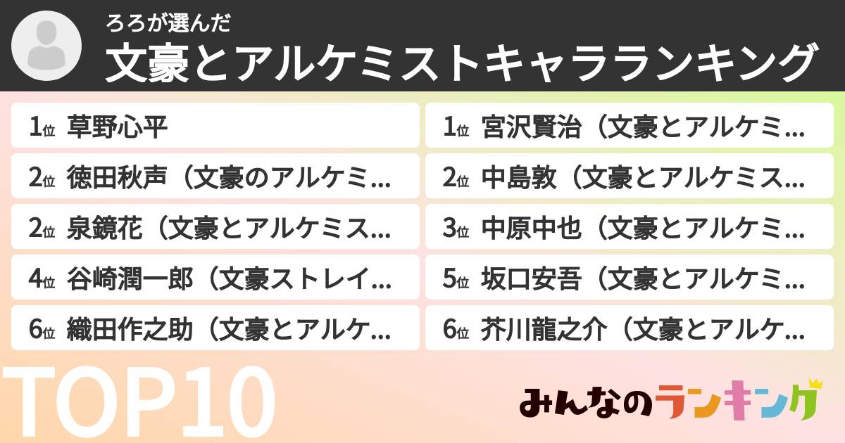 ろろさんの「文豪とアルケミストキャラランキング」