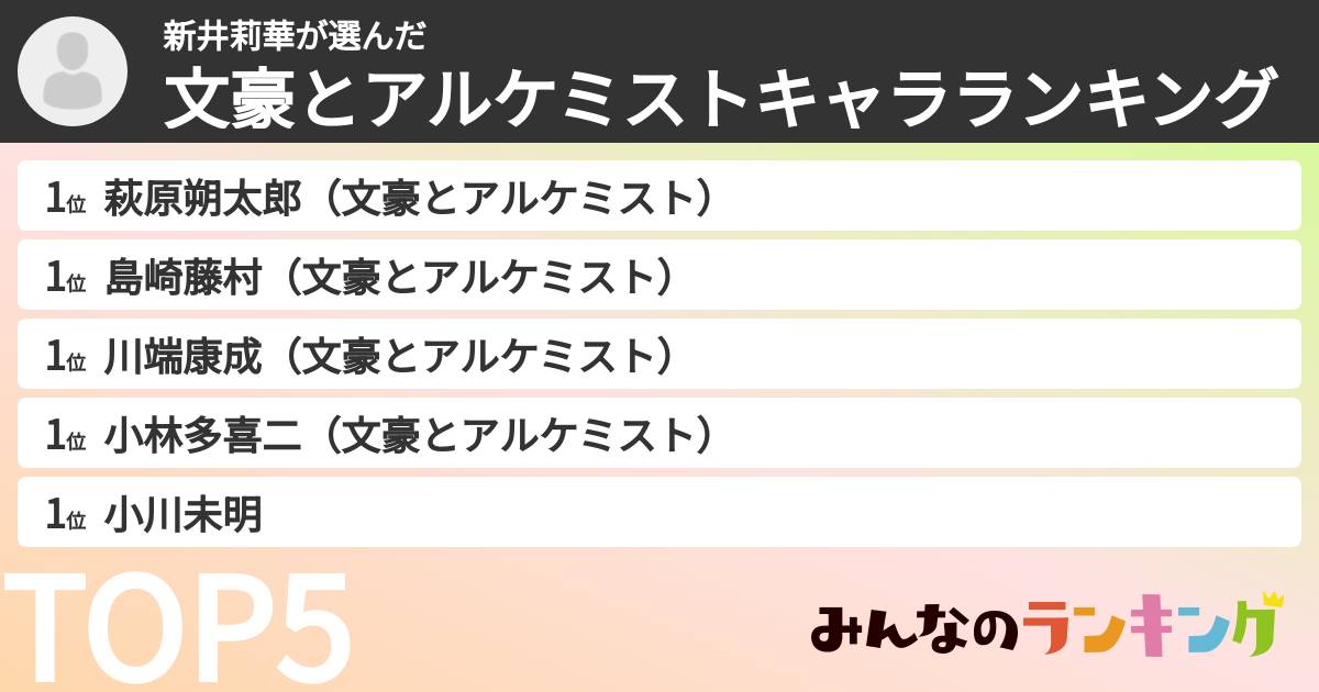 新井莉華さんの「文豪とアルケミストキャラランキング」