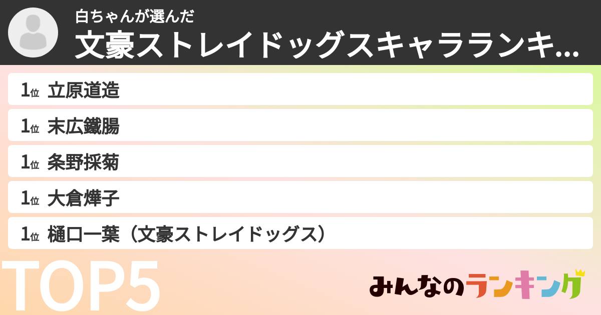 白ちゃんさんの「文豪ストレイドッグスキャラランキング」