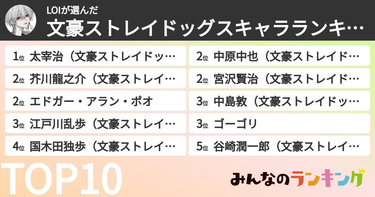 LOIさんの「文豪ストレイドッグスキャラランキング」