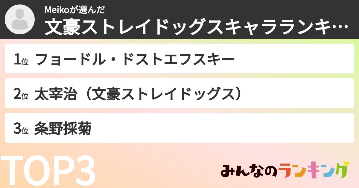 Meikoさんの「文豪ストレイドッグスキャラランキング」
