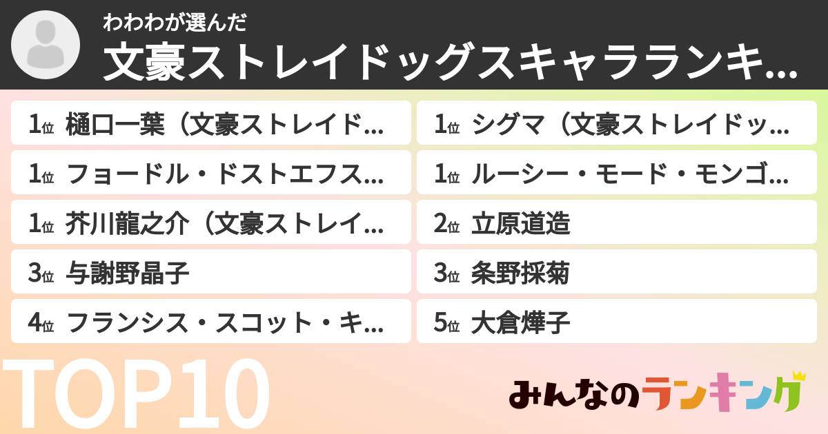 わわわさんの「文豪ストレイドッグスキャラランキング」