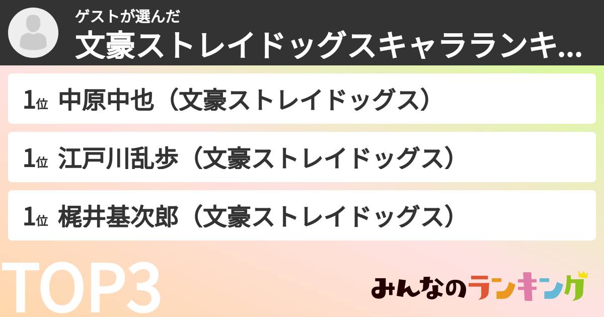 ゲストさんの「文豪ストレイドッグスキャラランキング」
