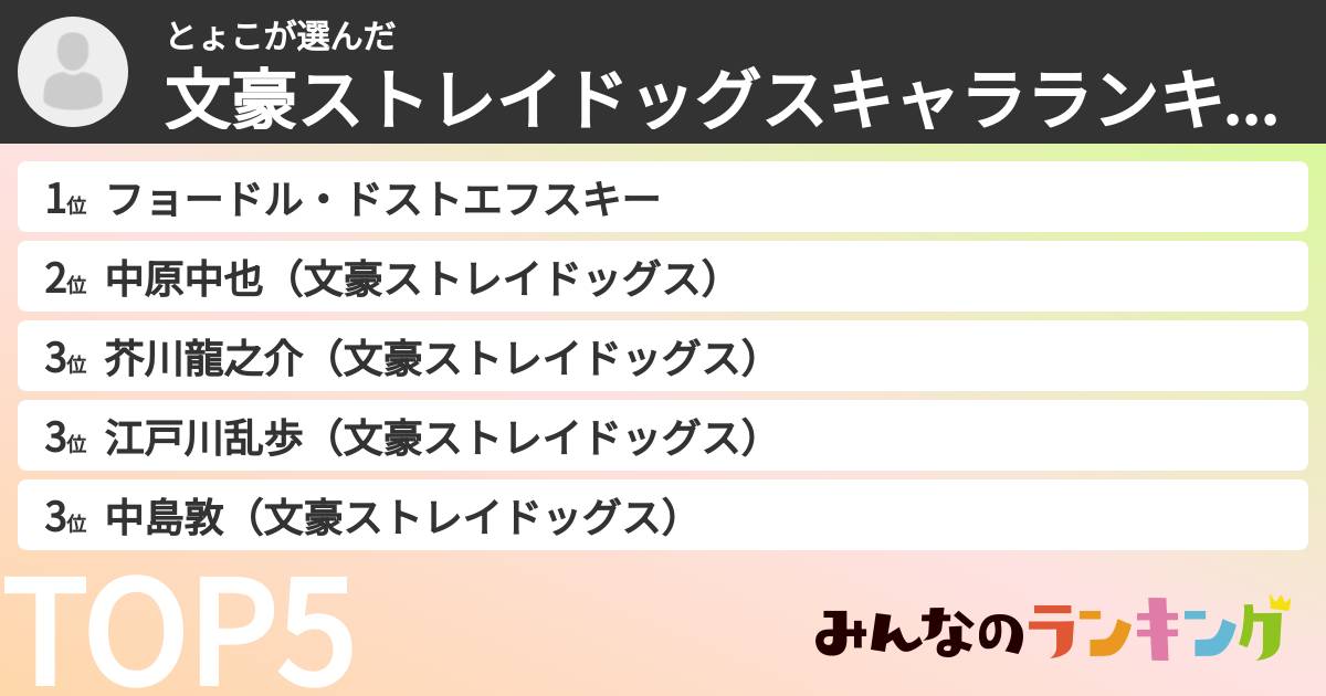 とょこさんの「文豪ストレイドッグスキャラランキング」