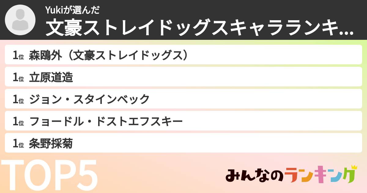 Yukiさんの「文豪ストレイドッグスキャラランキング」