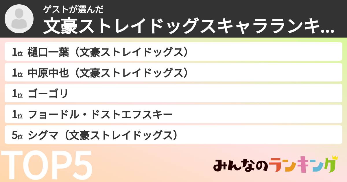 ゲストさんの「文豪ストレイドッグスキャラランキング」