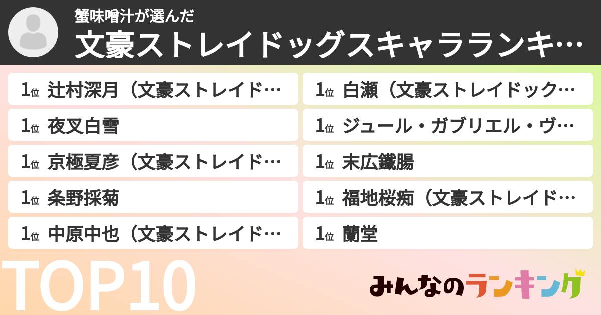 蟹味噌汁さんの「文豪ストレイドッグスキャラランキング」