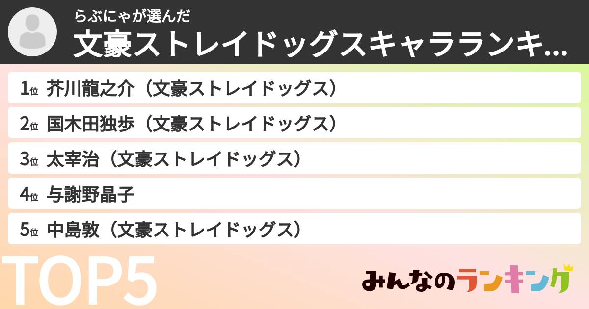 らぶにゃさんの「文豪ストレイドッグスキャラランキング」