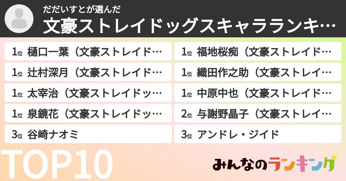 だだいすとさんの「文豪ストレイドッグスキャラランキング」