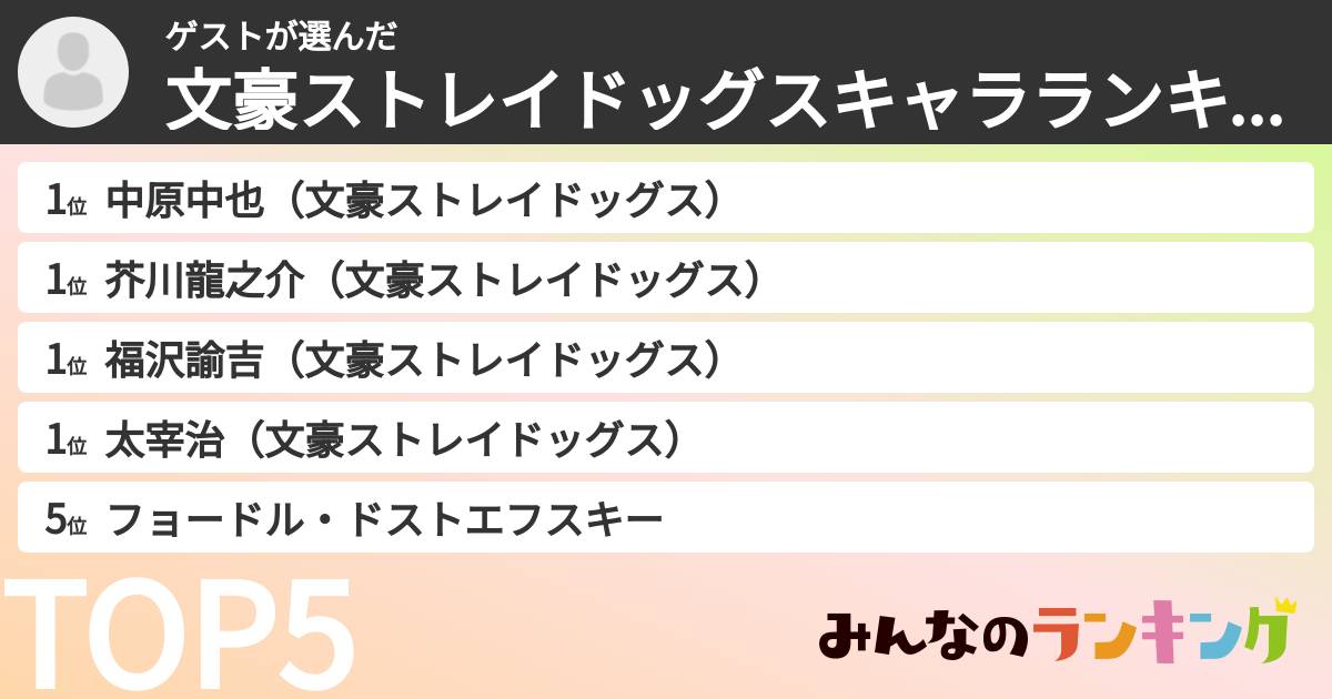ゲストさんの「文豪ストレイドッグスキャラランキング」