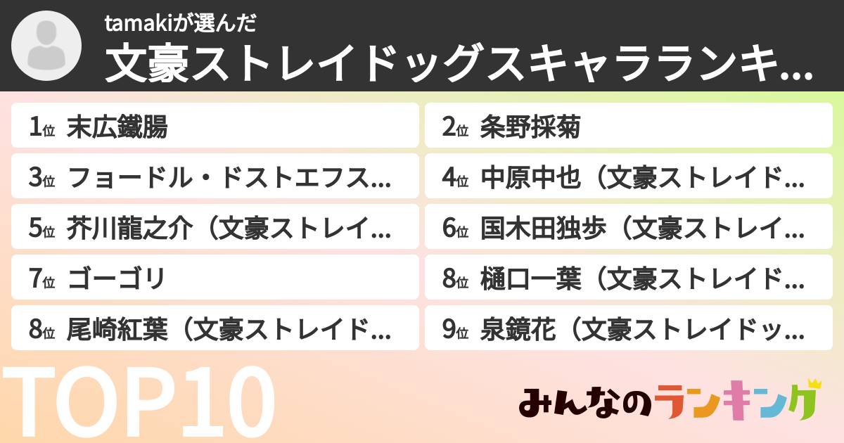 tamakiさんの「文豪ストレイドッグスキャラランキング」