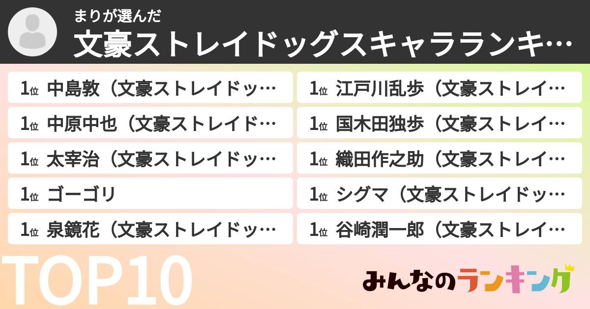 まりさんの「文豪ストレイドッグスキャラランキング」
