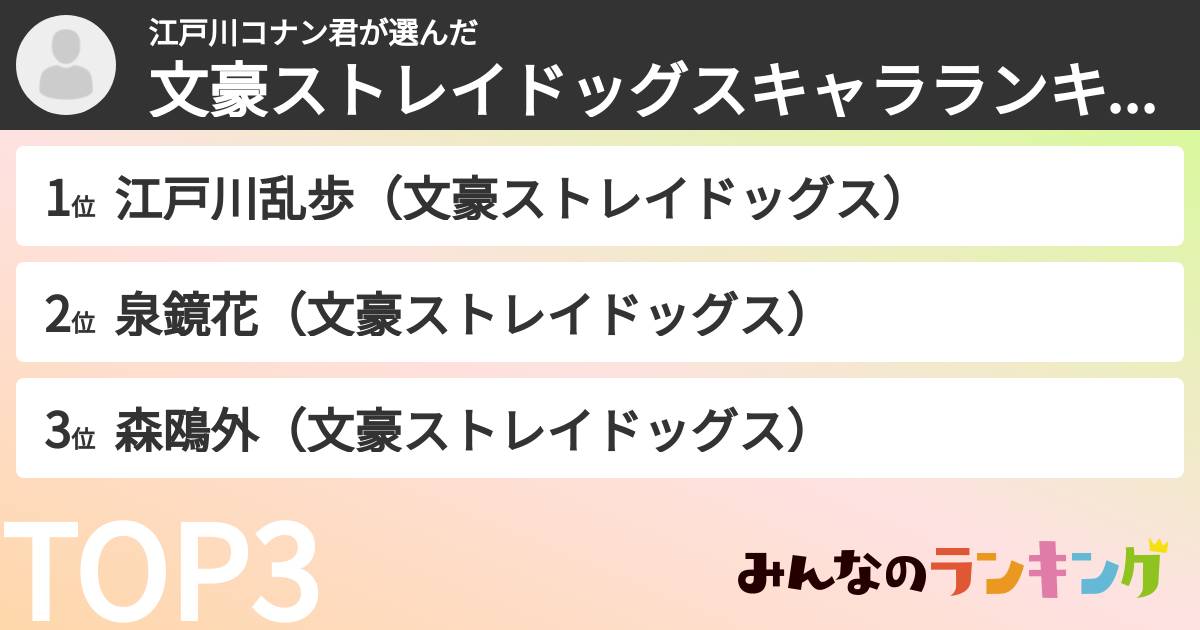 江戸川コナン君さんの「文豪ストレイドッグスキャラランキング」