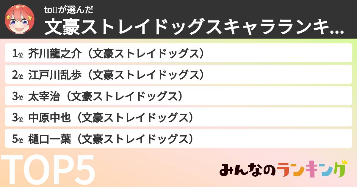 to🌷さんの「文豪ストレイドッグスキャラランキング」