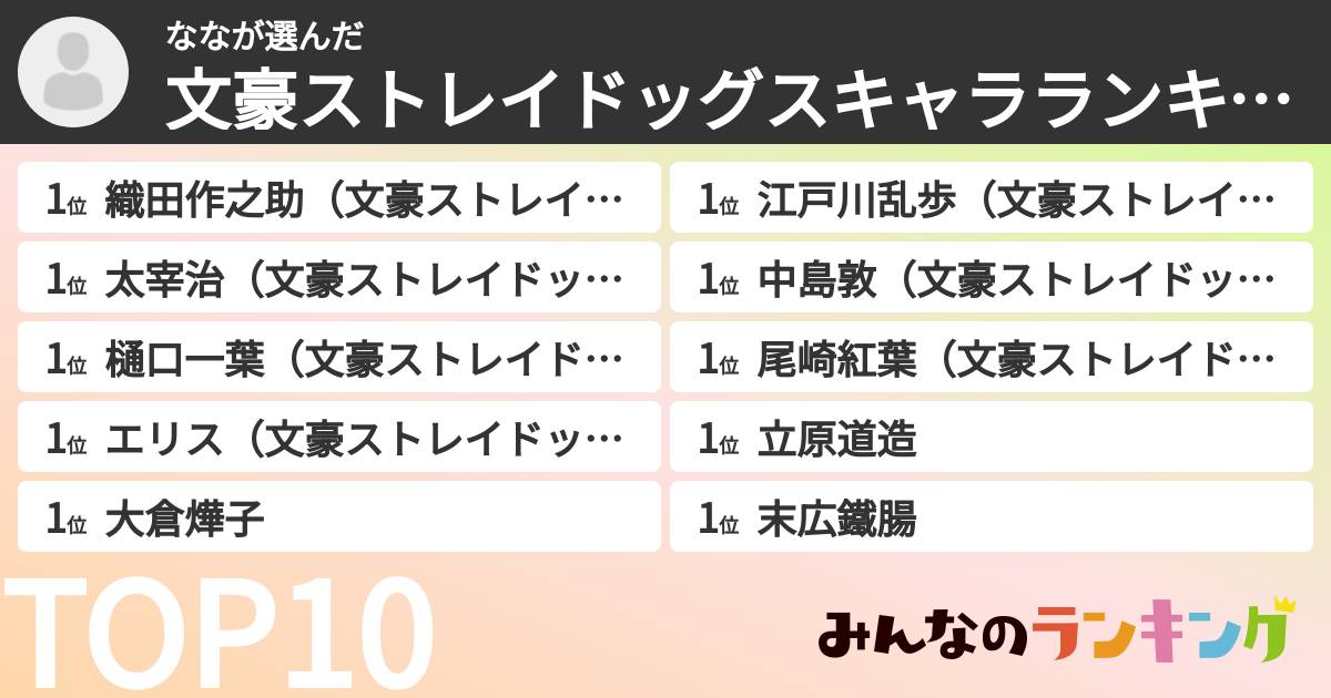 ななさんの「文豪ストレイドッグスキャラランキング」