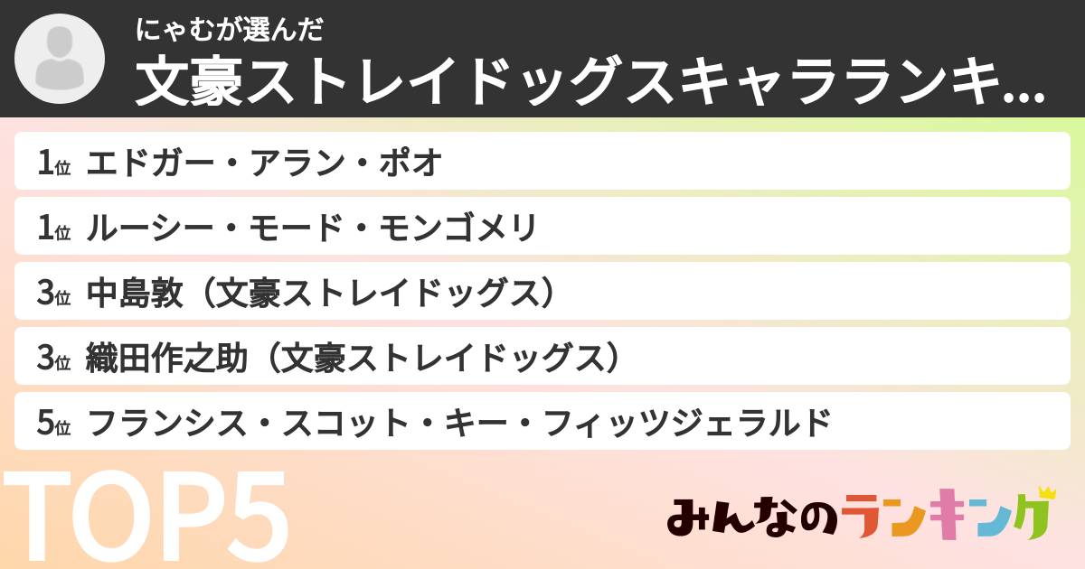 にゃむさんの「文豪ストレイドッグスキャラランキング」