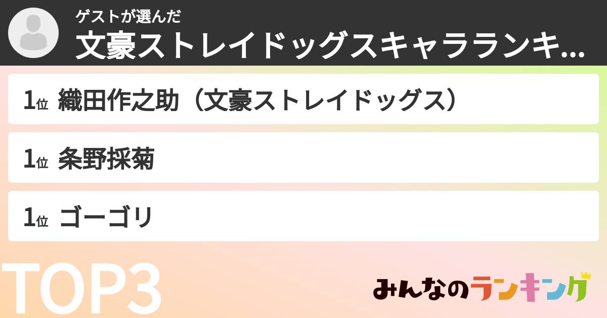 ゲストさんの「文豪ストレイドッグスキャラランキング」