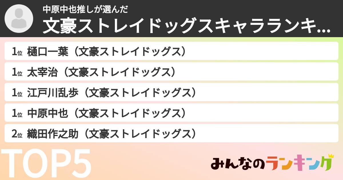 中原中也推しさんの「文豪ストレイドッグスキャラランキング」