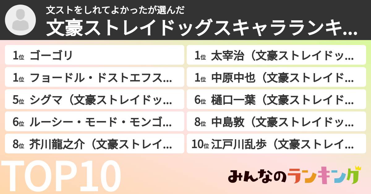 文ストをしれてよかったさんの「文豪ストレイドッグスキャラランキング」