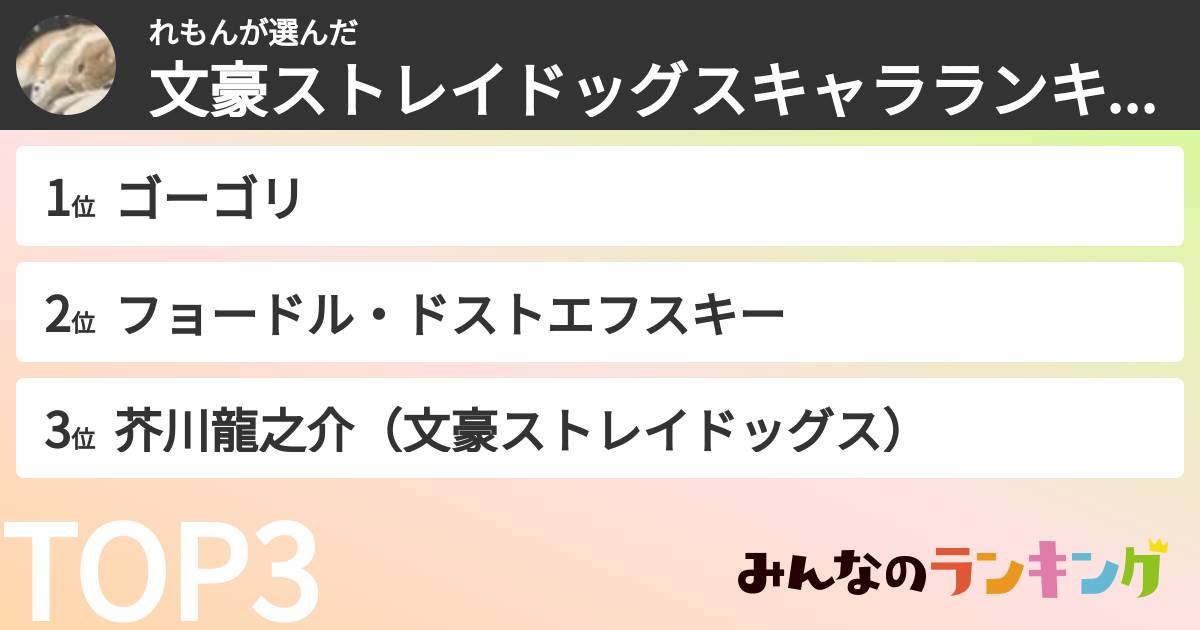 れもんさんの「文豪ストレイドッグスキャラランキング」