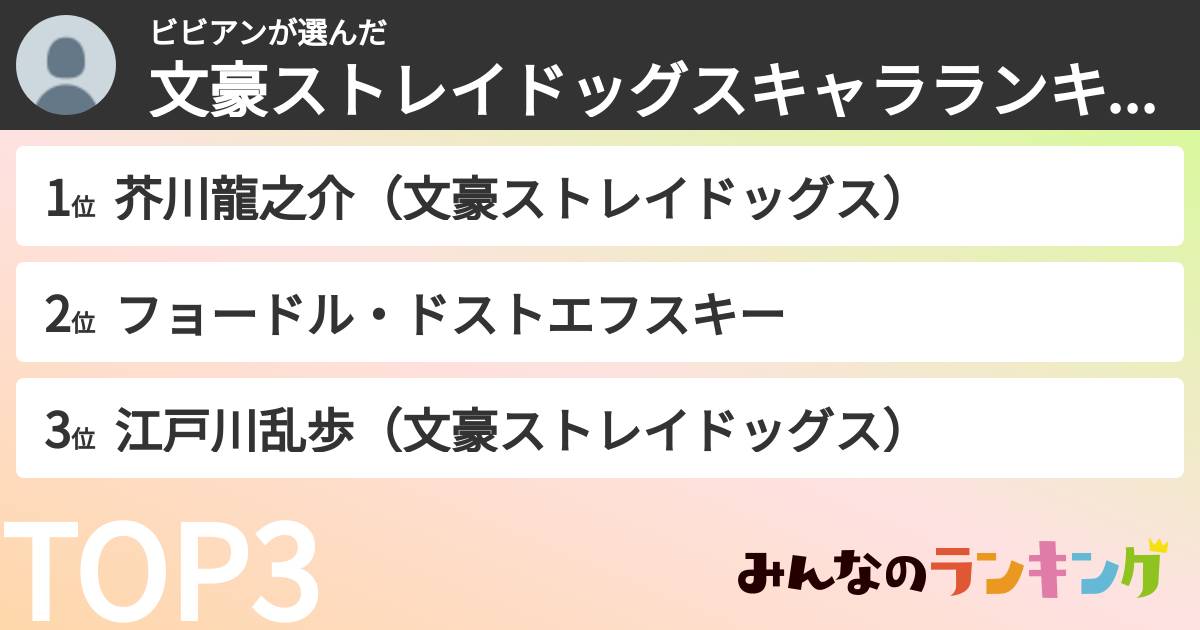 ビビアンさんの「文豪ストレイドッグスキャラランキング」