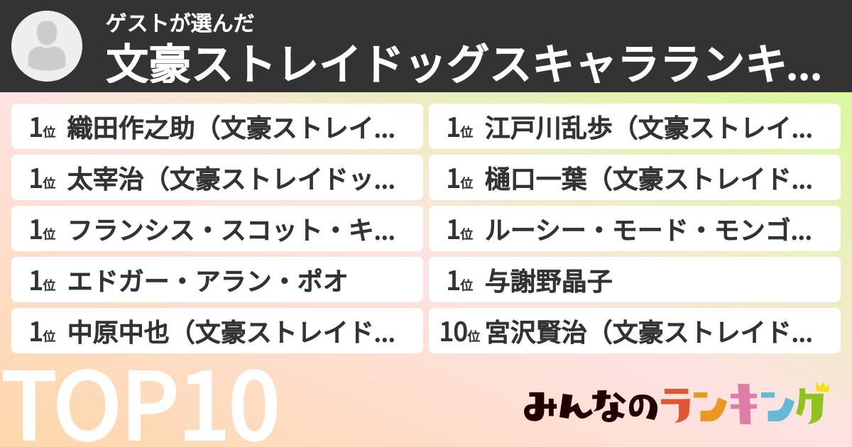 ゲストさんの「文豪ストレイドッグスキャラランキング」
